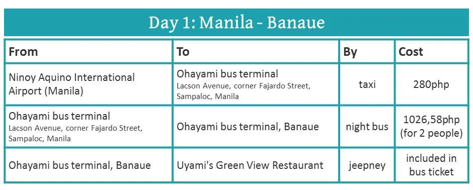How to travel from Manila to Banaue by bus