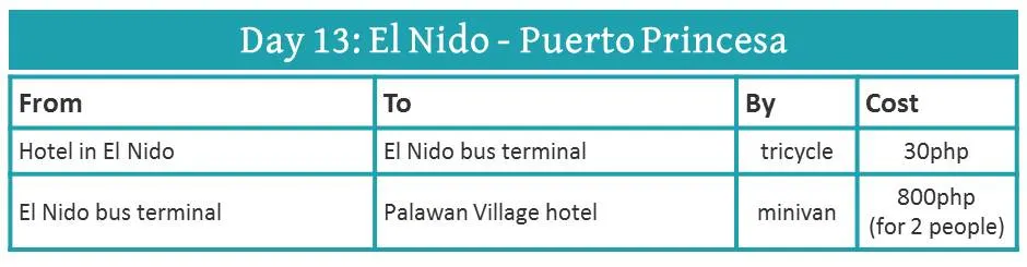 how to travel from El Nido to Puerto Princesa (by minivan)