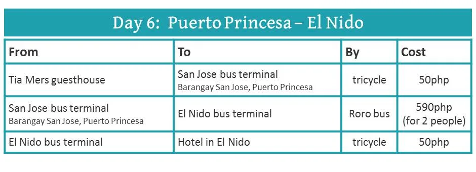 how to travel from Puerto Princesa to El Nido (by bus)