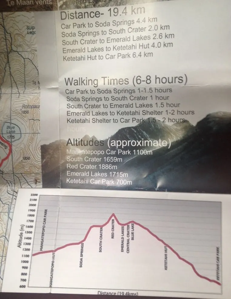 The Tongariro Crossing hiking distances
