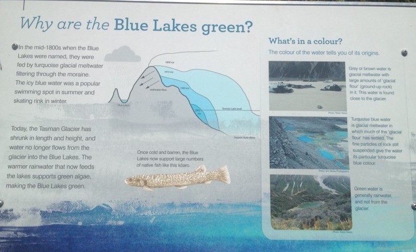 The Blue Lakes Are Green Sign
