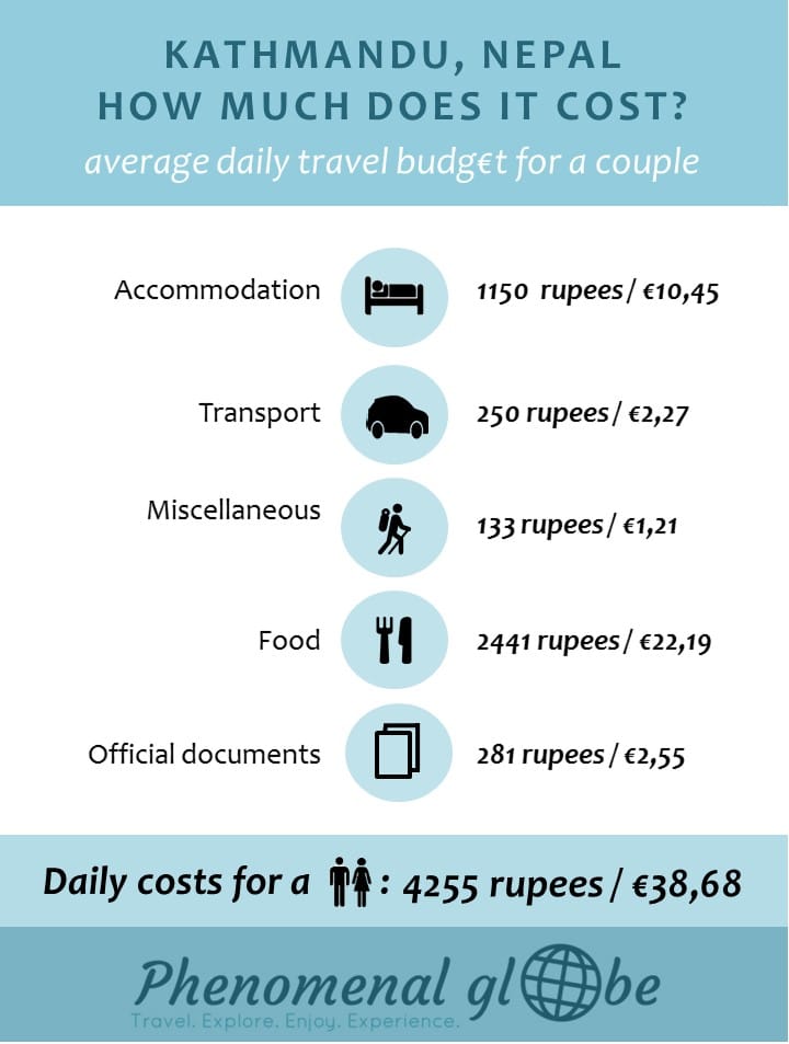 Detailed budget breakdown of the costs to spend 6 days in Kathmandu (expenses for accommodation, transport, food, official documents and miscellaneous).